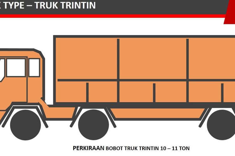 Kenali Tipe Truk Dari Engkel Tronton Trintin Dan Trinton 6293