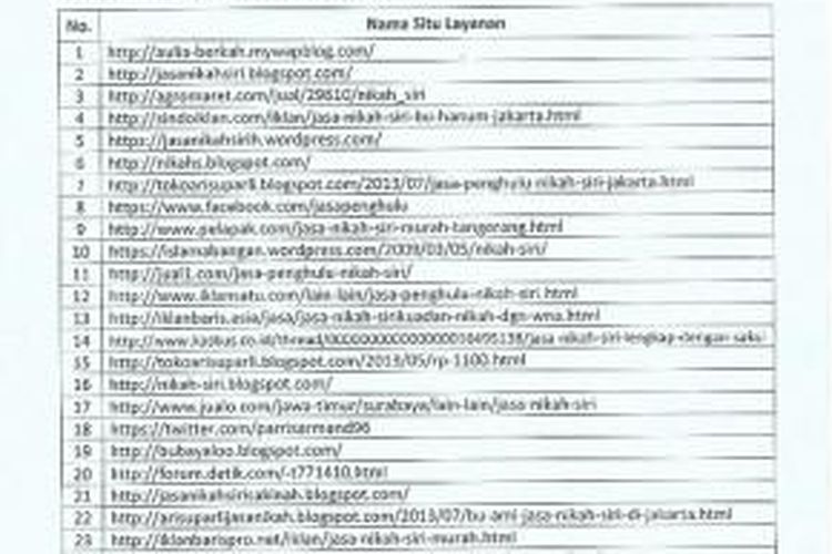 Sejumlah alamat web yang dilaporkan oleh Kementerian Agama karena menawarkan jasa nikah siri secara online.