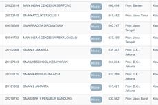 10 SMA Terbaik Di Jakarta Utara Berdasarkan Nilai UTBK 2022