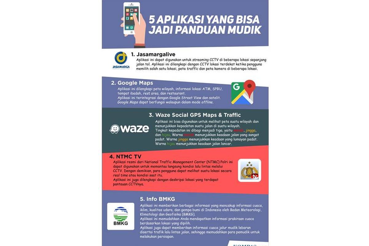 Infografik: 5 Aplikasi Panduan Mudik