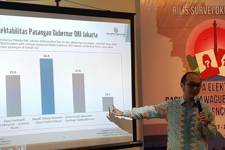 Direktur Eksekutif Charta Politika Yunarto Wijaya menjelaskan hal tersebut saat merilis hasil survei di Kantor Charta Politika, Kebayoran Baru, Jakarta Selatan, Rabu (1/2/2017).