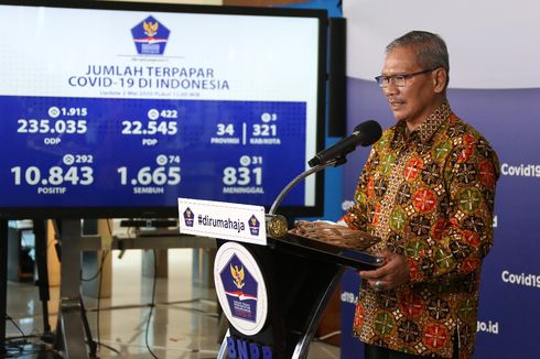 211 Pasien Covid-19 Sembuh Tercatat sebagai Jumlah Terbanyak, Ini Sebarannya