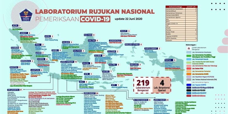 Laboratorium Fakultas Kedokteran Universitas Muhammadiyah Yogyakarta (UMY) menjadi laboratorium rujukan Nasional untuk pengujian sampel tes Covid-19
