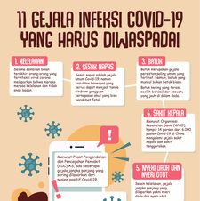 11 Gejala Covid-19 yang Perlu Diwaspadai