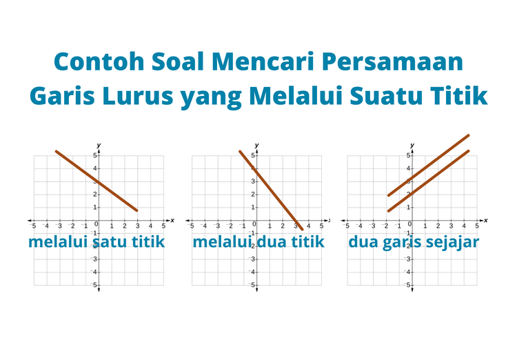 Contoh Soal Mencari Persamaan Garis Lurus yang Melalui Suatu Titik