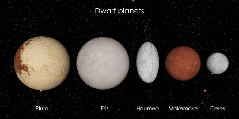 Ilustrasi lima planet kerdil yang resmi diakui IAU.