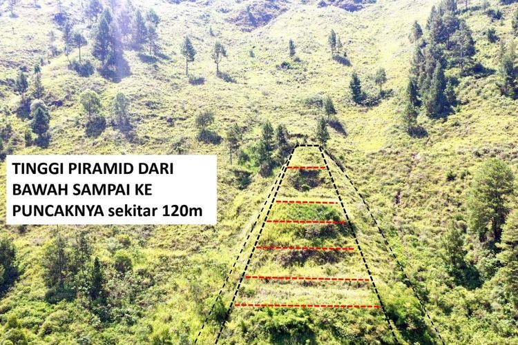 Lokasi Piramida Toba di Kecamatan Bakti Raja (Bakkara) Kabupaten Humbang Hasudutan, Sumatera Utara 