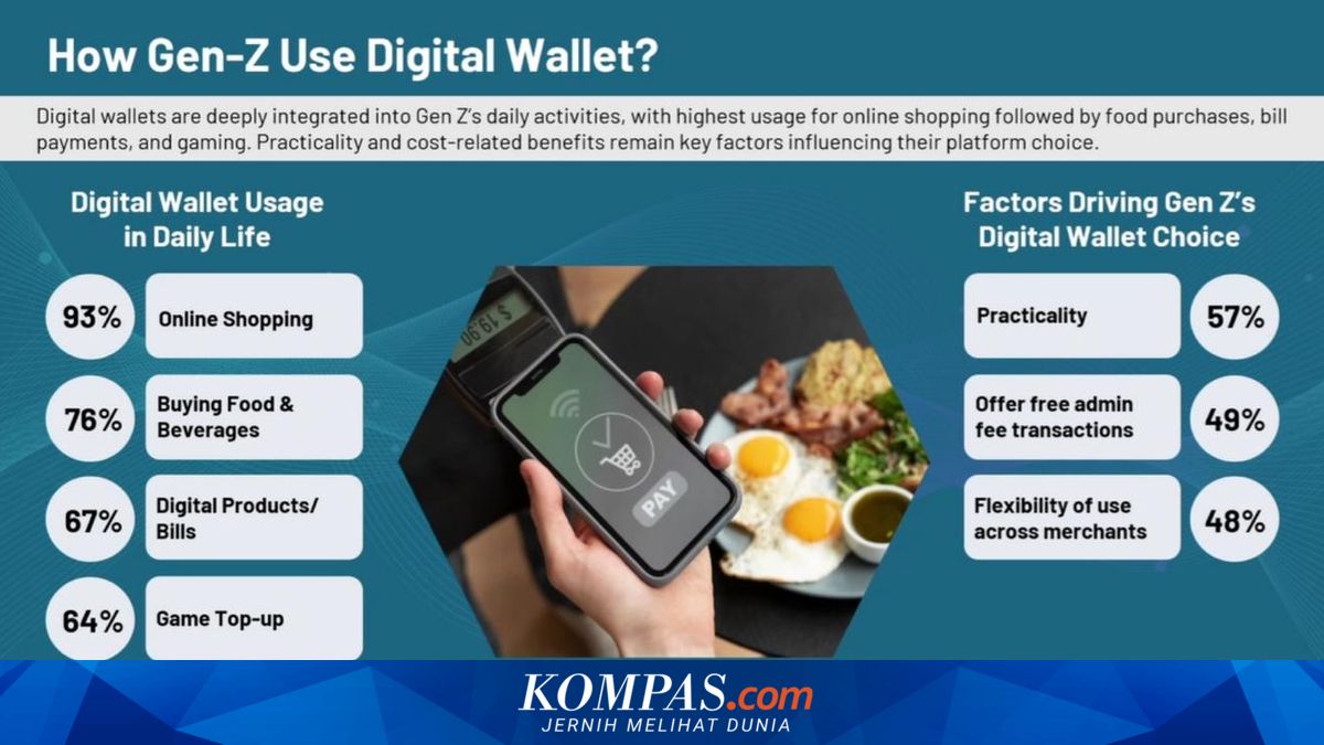 Survei: Keamanan Geser Promo sebagai Daya Tarik Utama Bank Digital