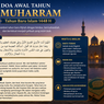 Doa Awal Tahun 1 Muharram Lengkap Arab, Latin, dan Artinya