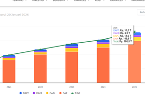 Sumber Dana Beasiswa LPDP yang Bisa Kirim WNI Kuliah S2-S3 Gratis ke Luar Negeri