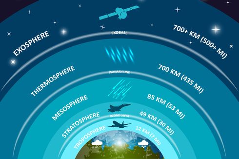 Ini Pengertian, Manfaat dan Fungsi Atmosfer yang Harus Dipahami Siswa