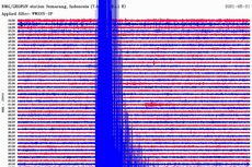 Gempa Blitar Akibatkan 