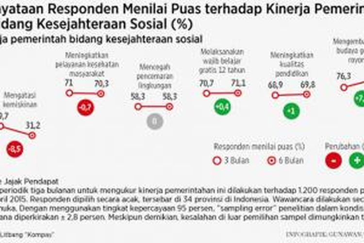 Survei 6 bulan pemerintahan Jokowi-JK