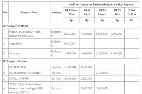 Daftar Biaya Kuliah Program D3 dan S1 di Universitas Terbuka
