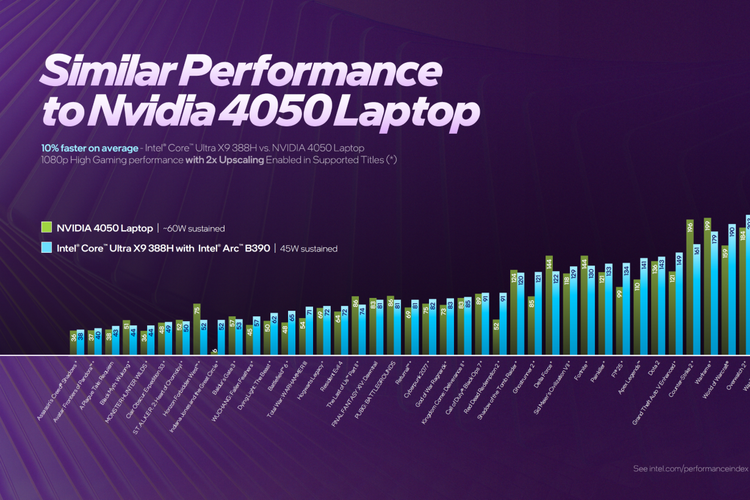 Performa iGPU Intel Arc B390 dibandingkan dengan Nvidia RTX 4050 laptop.