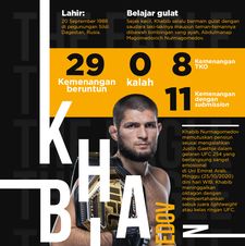 Khabib Nurmagomedov