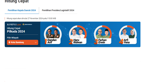 Update Hasil Quick Count Charta Politika Pilkada Bandung 2024, Data 41,50 Persen: Dandan-Arif 7,33 Persen, Haru-Ridwan 35,83 Persen, Farhan-Erwin 44,93 Persen, Arfi-Yena 11,91 Persen