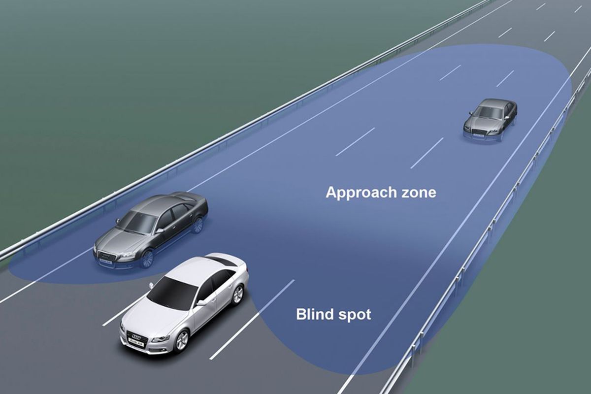 Titik buta atau blind spot saat berkendara.