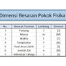 Dimensi dalam Pengukuran Fisika