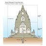 Mengenal Bagian-bagian Candi