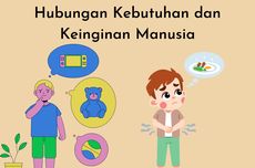 Hubungan Kebutuhan dan Keinginan Manusia