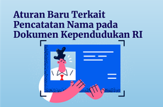 INFOGRAFIK: Aturan Baru Pencatatan Nama pada Dokumen Kependudukan