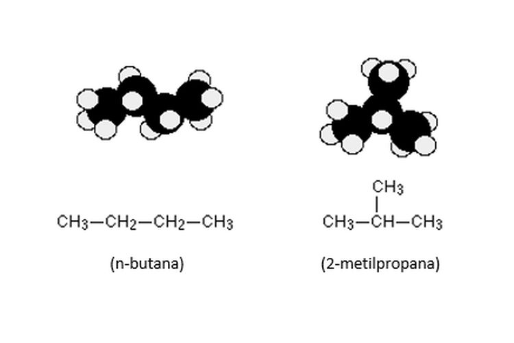 Isomer senyawa butana