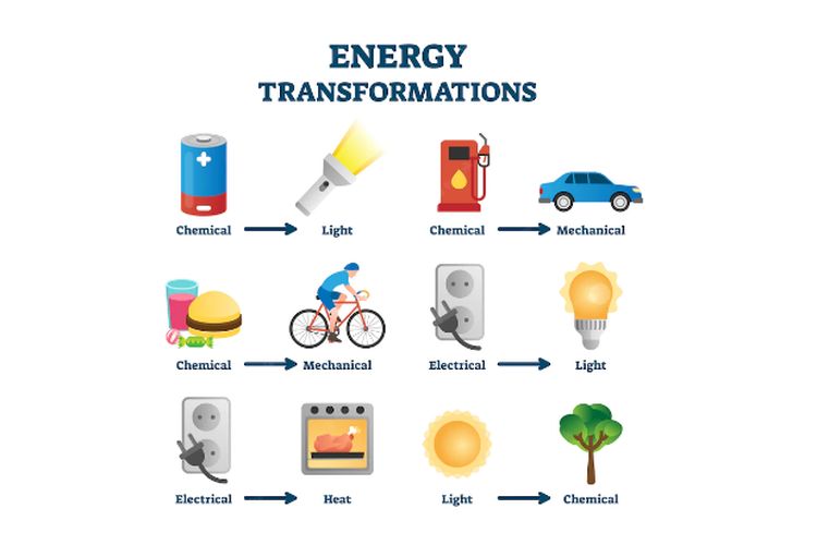 Energía electrica ejemplos