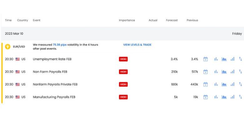Maksimalkan Cuan Trading Forex, Ini Cara Membaca Data NFP