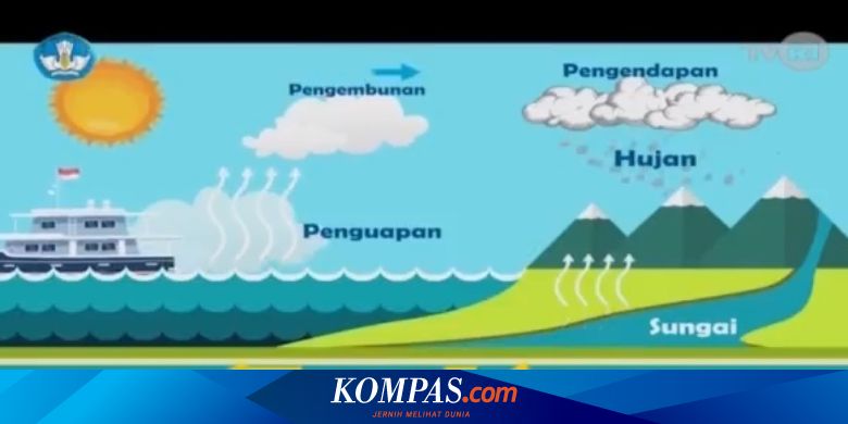 Soal Dan Jawaban Siklus Air Belajar Dari Tvri 2 Juni 2020 Untuk Sd Soal Dan Jawaban Siklus Air Belajar Dari Tvri 2 Juni 2020 Untuk Sd