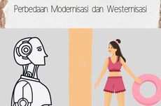 Perbedaan Modernisasi dan Westernisasi