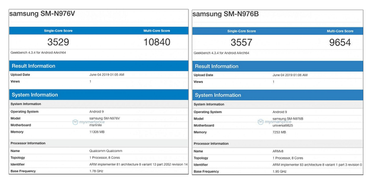 Tangkapan layar skor benhcmark Geekbench Galaxy Note 10 bernomor model SM-N976V dan SM-N976B.