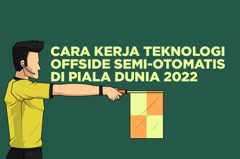 INFOGRAFIK: Cara Kerja Teknologi Offside Otomatis di Piala Dunia 2022