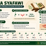 Ikhfa Syafawi: Pengertian, Cara Membaca & Contoh di Al-Qur'an