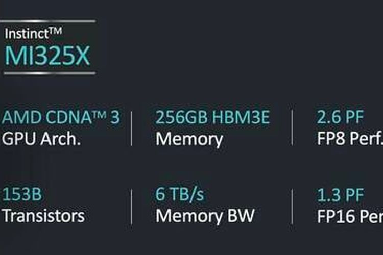 Ilustrasi kemampuan AMD Instinct MI325X.