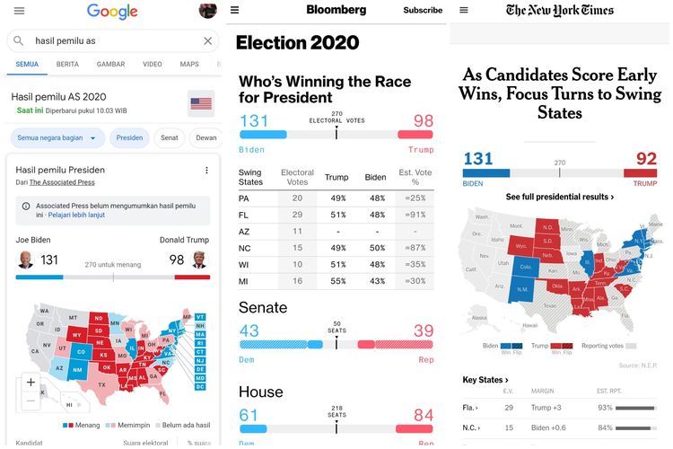 Tampilan hasil pemilu AS di situs Google, Bloomberg, dan New York Times.