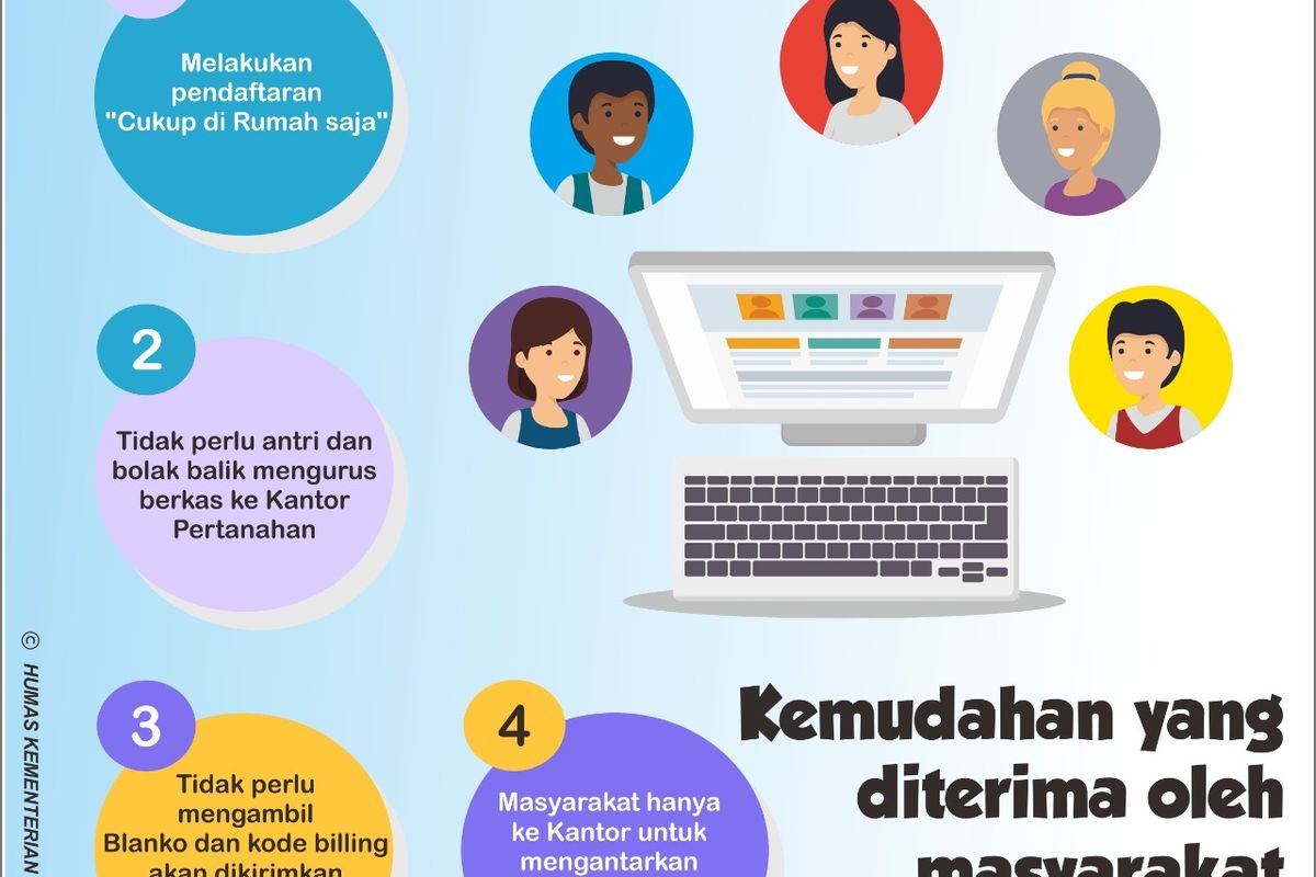 Keuntungan yang diterima masyarakat setelah memanfaatkan aplikasi Layanan Tatap Muka (TTM).
