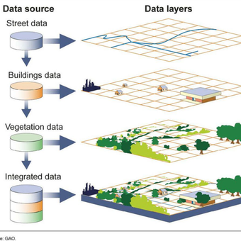 Ilustrasi data layer pada SIG