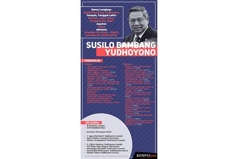 INFOGRAFIK Serial Presiden: Susilo Bambang Yudhoyono 