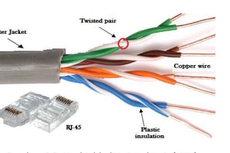 Jenis-jenis Sambungan Kabel