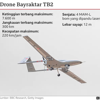 Drone Bayraktar TB-2