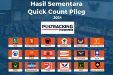 Hasil “Quick Count” Poltracking Pileg DPR Data 4,60 Persen