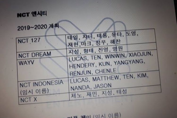 Dokumen SM Entertainment yang menunjukkan rencana pembentukan NCT Indonesia.
