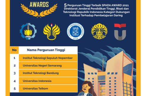 SPADA Award 2021, ITS Institusi Terbaik Pendukung Pembelajaran Daring