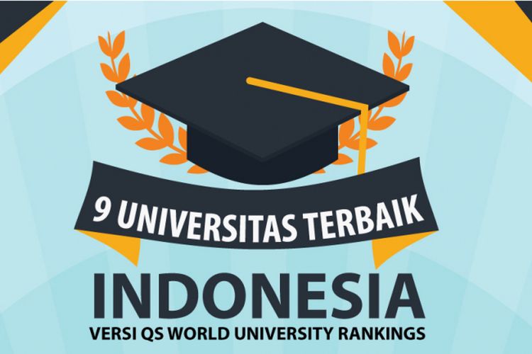 Infografik 9 Universitas Indonesia Terbaik