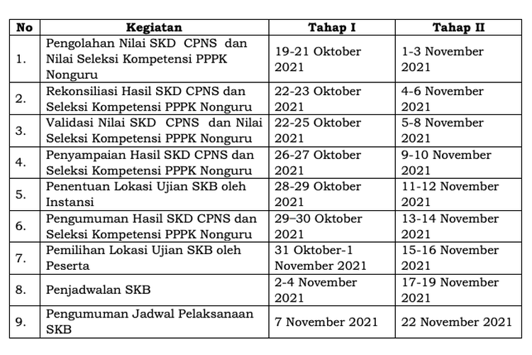 Jadwal SKB CPNS 2021