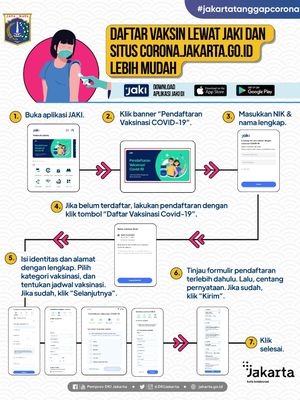 Pendaftaran vaksinasi Covid-19 melalui sistem daring terpadu aplikasi Jakarta Kini (JAKI).