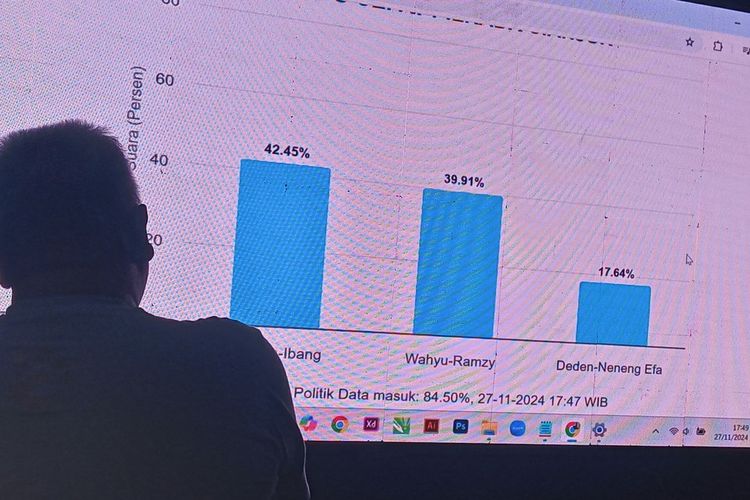 Salah seorang melihat hasil perolehan sementara Pilkada Cjanjur 2024 secara quick count di posko pemenangan paslon 01 Herman - Ibang, Rabu (27/11/2024).