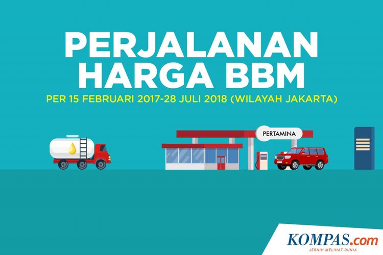 Perjalanan harga BBM per 15 Februari 2017-28 Juli 2018 (Wilayah Jakarta)