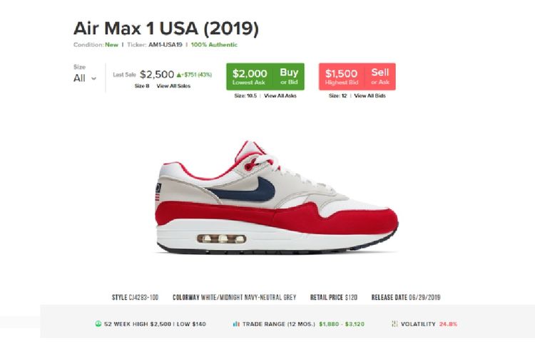 Produk Air Max 1 USA yang harganya sempat menyentuh harga 2500 dollar AS di situs lelang sneaker StockX.